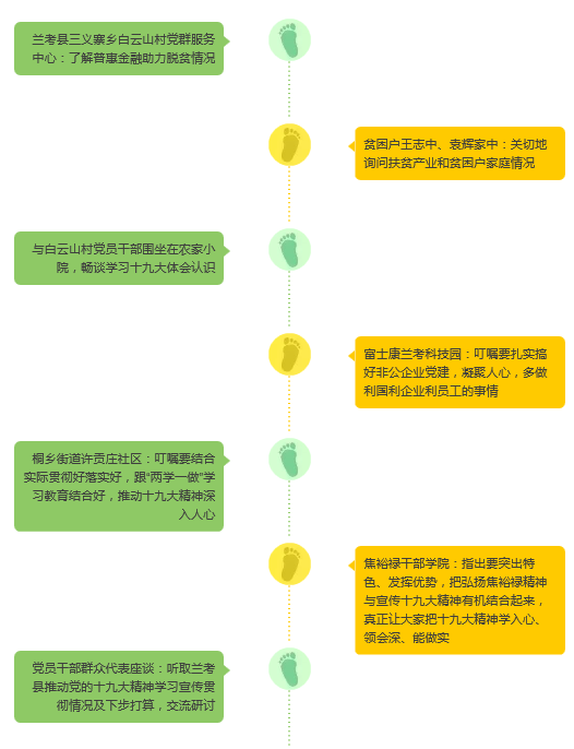 沿习之路,勤政河南:谢伏瞻一周辗转多地都说了