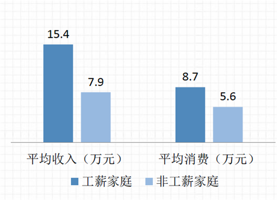 家庭收入分配图_2018中国家庭平均收入(3)