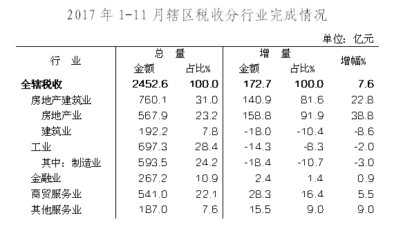 税收缴款书_2017年重庆市税收收入(2)