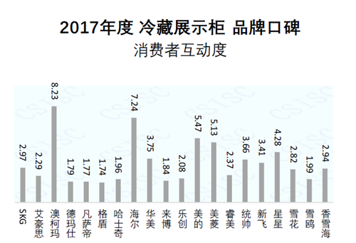 展示柜排行_冷藏展示柜什么品牌好冷藏展示柜十大品牌排行榜