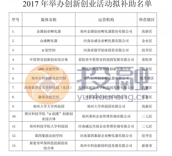 郑州市科技局公布336个获创新创业券奖补项目
