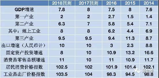 杭州人均gdp_2018年浙江人均gdp