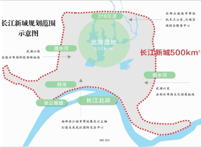 长江新城规划愿景,围绕"生态"与"智慧"两大核心主题,突出五大定位.