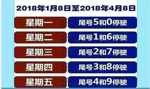 【太原限号时间段】2025年太原滨河路限号吗