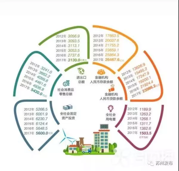 gdp增速_2017年苏州gdp