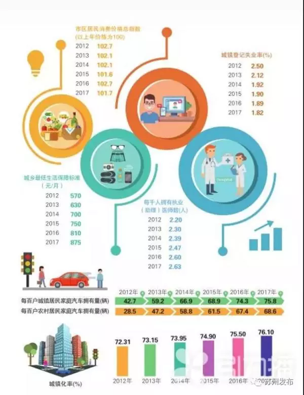 苏州历年gdp_苏州历年考研考点图(3)