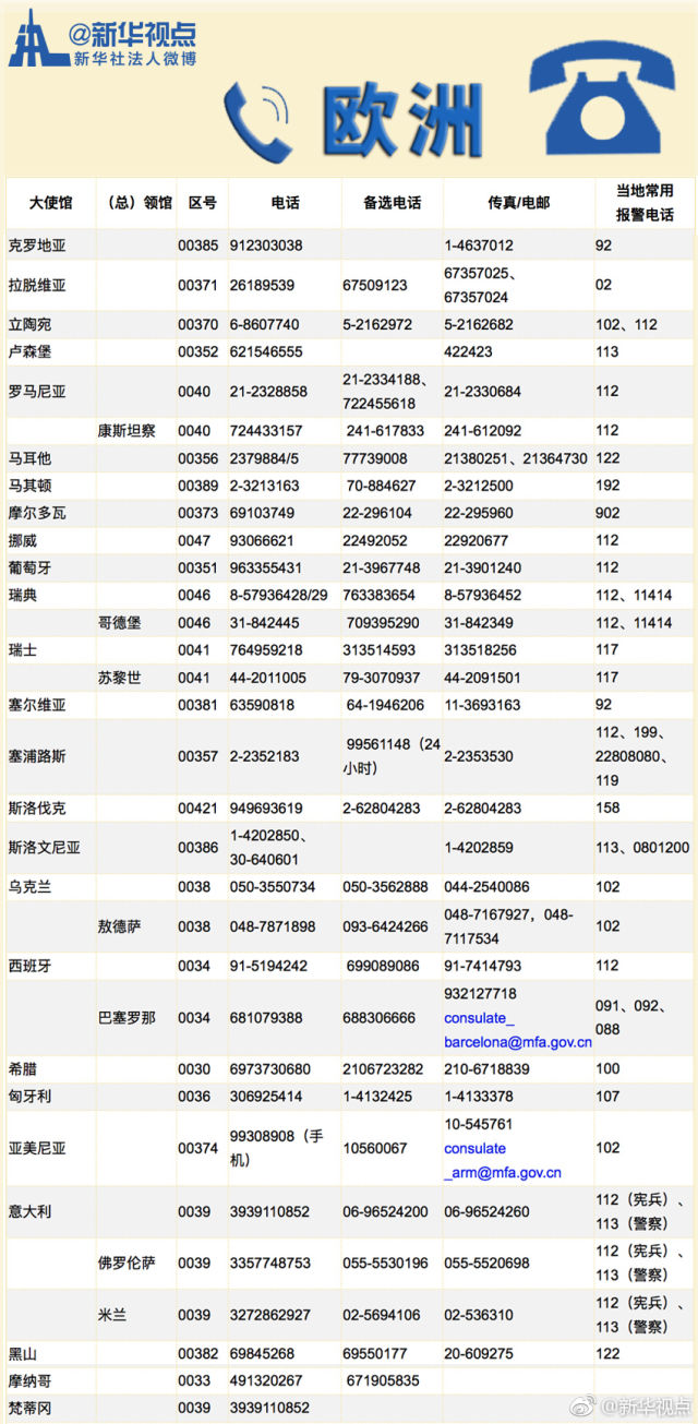 在国外求助电话号码是多少
