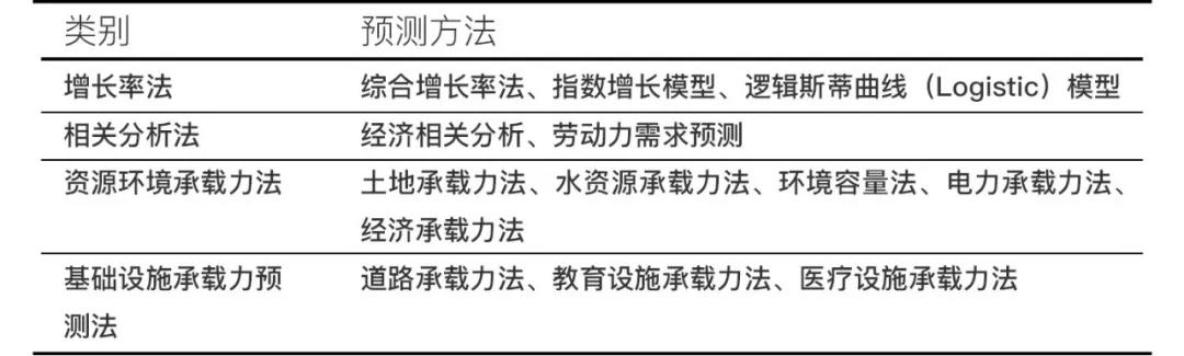 人口增长率怎么算_2017年厦门常住人口增长率超2%增速居全国第七