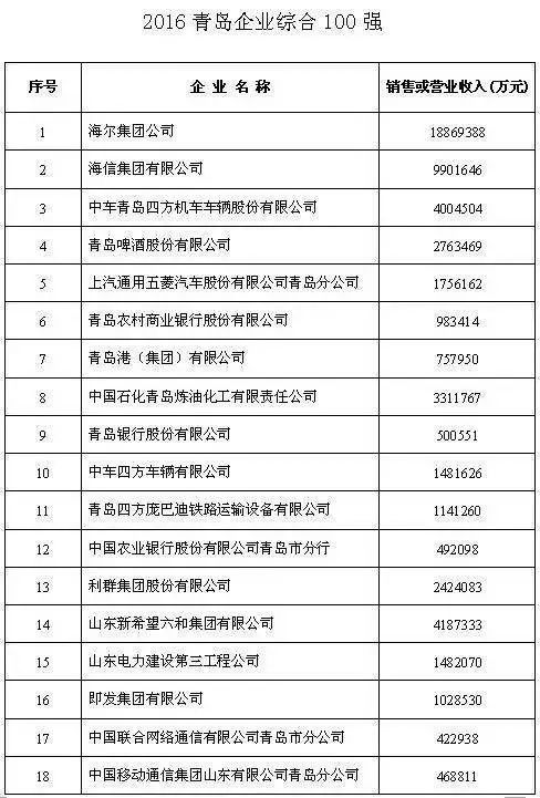 海信电视_海信2017年营业收入
