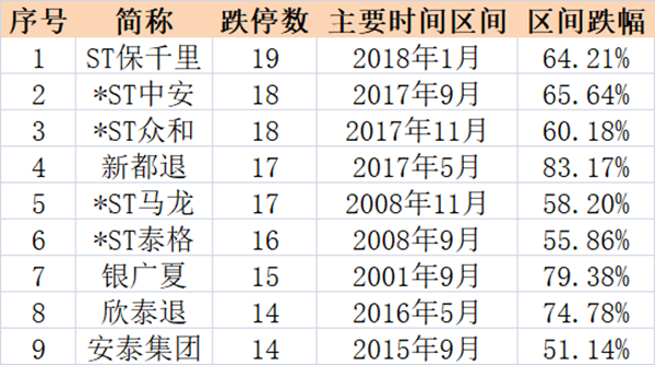 人均持股数量_数量金额式明细账(3)