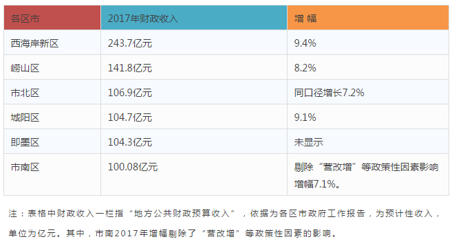 财政收入_延安2017各县财政收入(2)