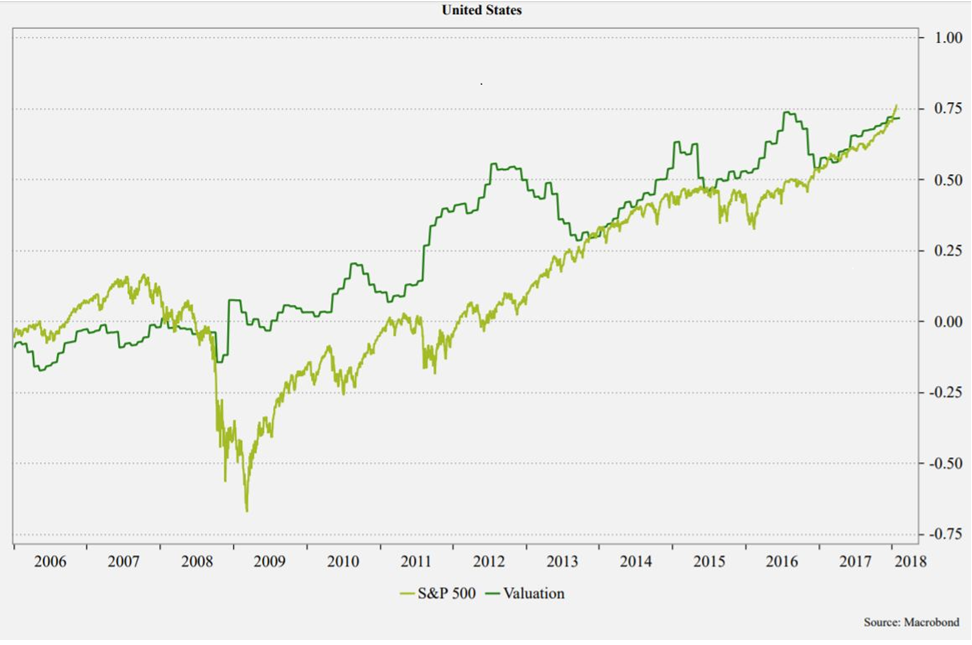 美国 GDP被高估_美国gdp构成比例图