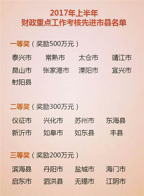 泰兴财政“年考成绩”居江苏县级榜首