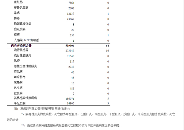 张性人口数量_张姓人口分布-张姓 百科(2)