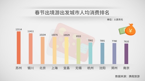 新西兰人均收入_新西兰2018人均收入(3)