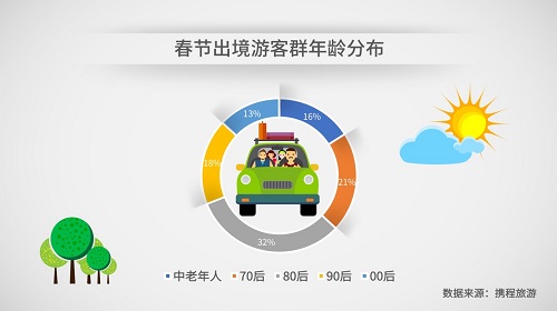 五台山中国银联体育馆_中国银联收入(3)