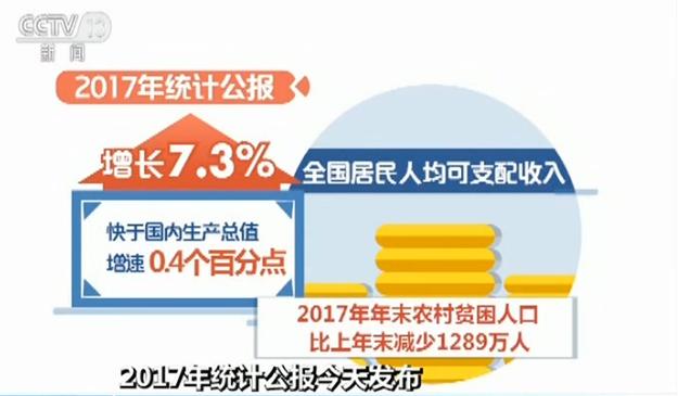 华西村人均收入_重庆2017年人均收入(3)