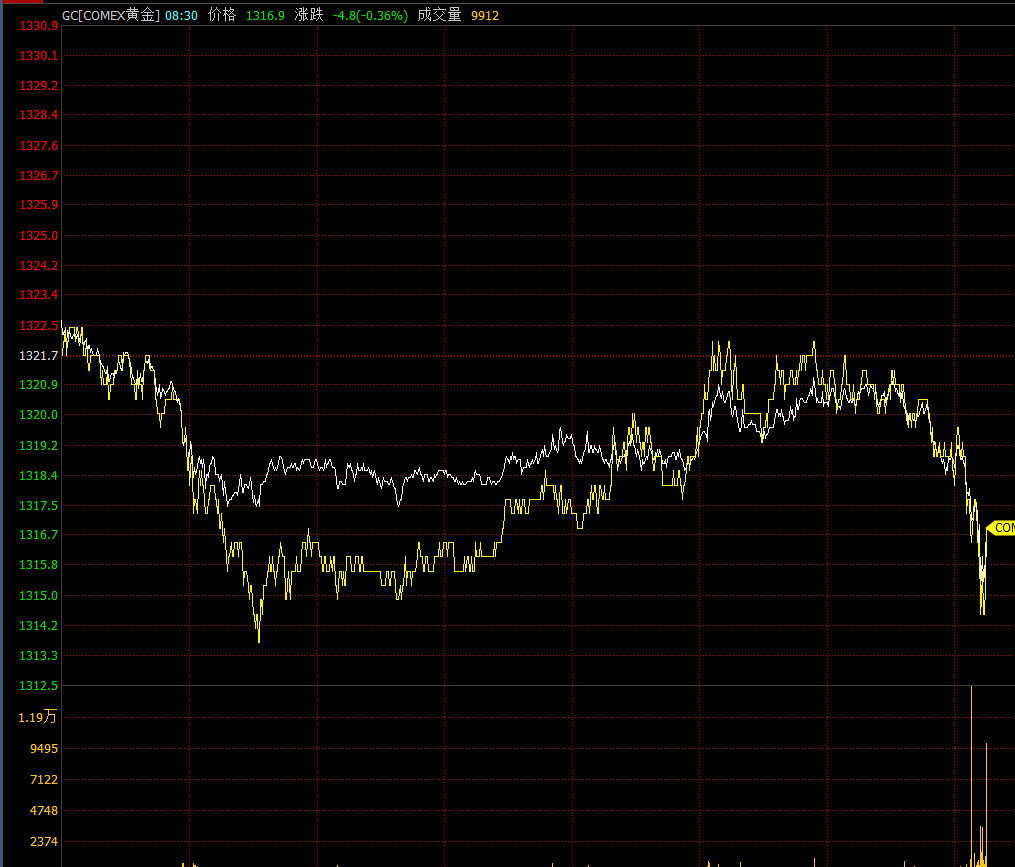 美国2月非农就业人口增加31.3万大超预期黄金跳涨_手机凤凰网