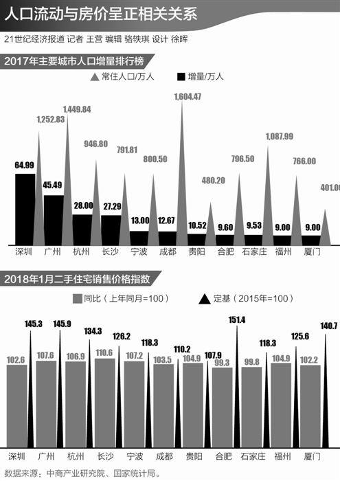 呼和浩特流动人口_呼和浩特成立 流动人口之家 1(3)