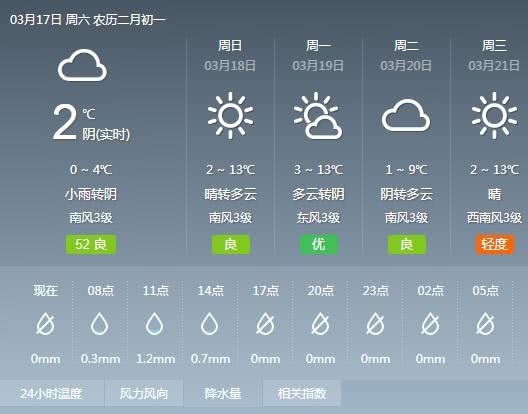 今天白天北京大部分地区迎降雨 门头沟、房山已下雪