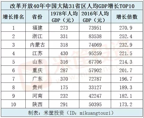 华西村人均收入_2017湖州人均收入