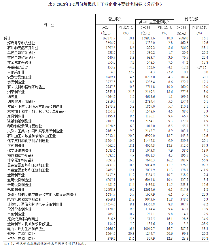 点击图片查看详情 收入增长_2018年深圳收入增长