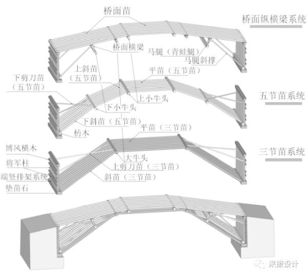 清明上河图》中的木结构“汴水虹桥”是如何建造的？_手机凤凰网