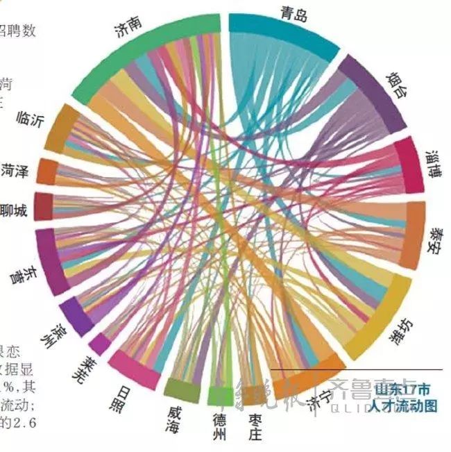 泰安市人口数_(注)劳动人口为15-59岁的人口 图中数据为每5年的人口平均增长率(2)