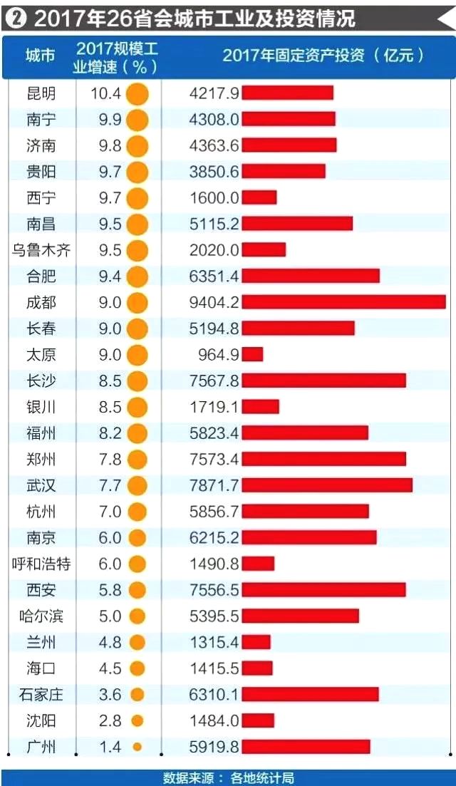 华北城区gdp_实时