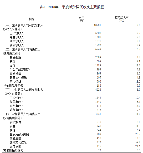 现金收入支出明细表_51TalkQ2财报现金收入主要来自K12非一线城市贡献大(2)