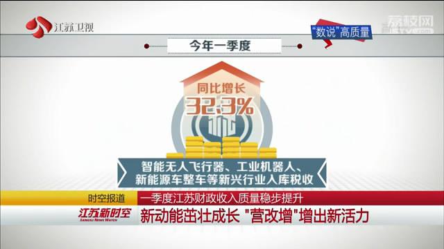 财政收入_一季度国家财政收入(3)