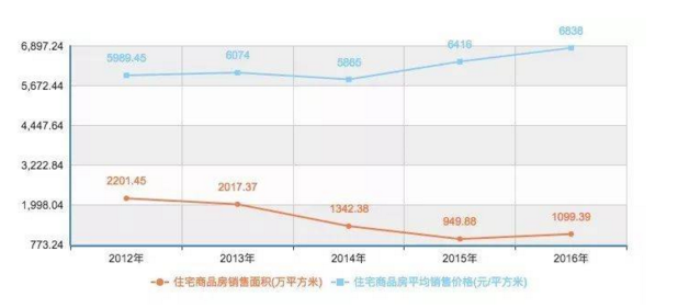 财政收入_沈阳市土地财政收入