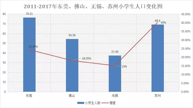 东莞人口变化_东莞市统计调查信息网