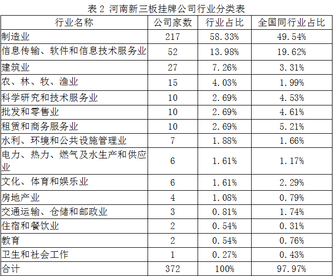 19年经济数据报表_...之差 像看财务报表一样看地方经济数据(3)