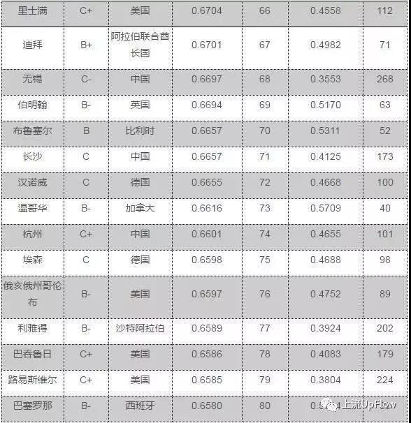 国家森林城市人均公园_2018年度城市人均排名
