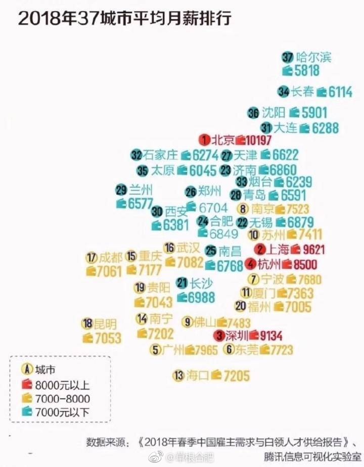 收入证明_2018年合肥市平均收入