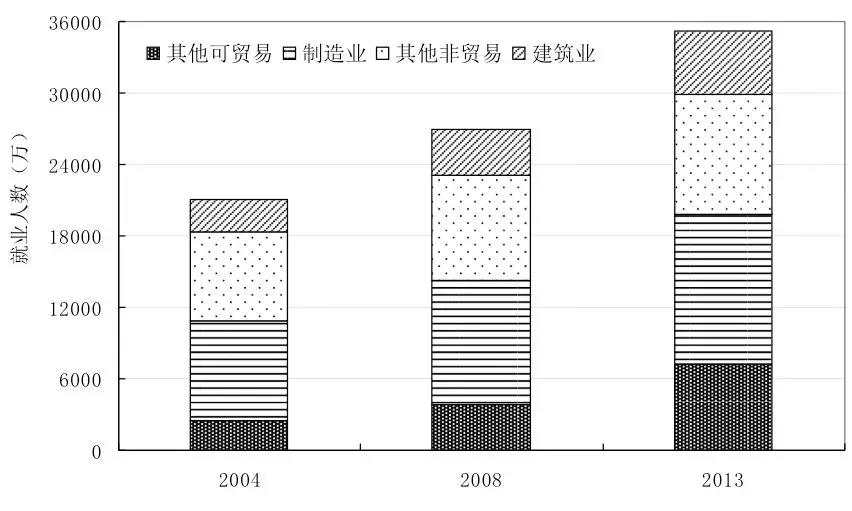 中国人口女孩越来越少_中国人口分布图