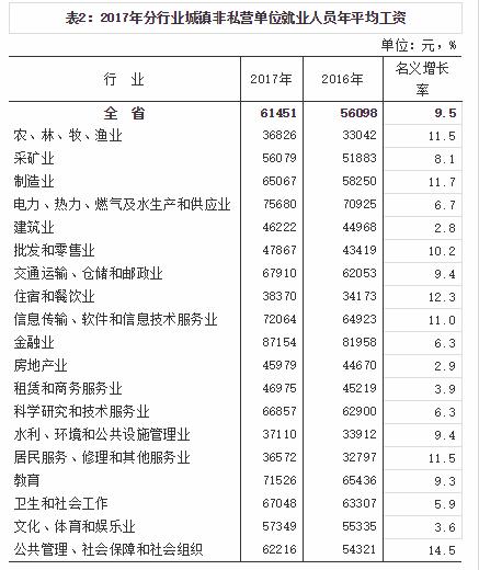 收入证明_美国2017年平均收入(2)