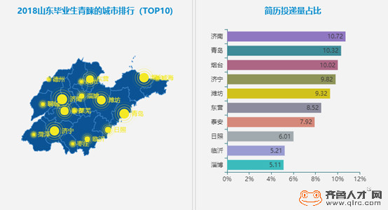 2000年人均工资_2018年潍坊人均工资(3)