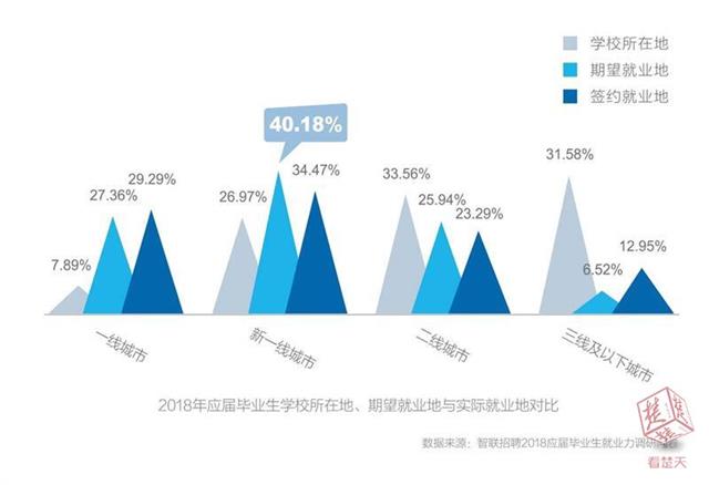 95后大學畢業(yè)生就業(yè)意愿如何？首選仍是國企(圖2)