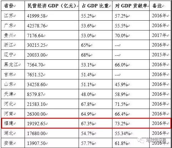 福建gdp多少_2015年一季度福建GDP达4355亿元 居全国第13位(3)