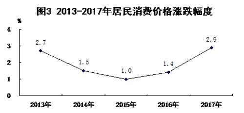 保定市gdp如何_保定市地图(3)
