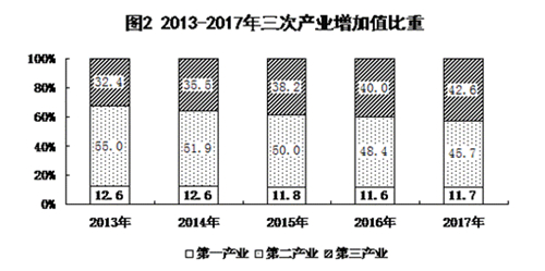保定市gdp如何_保定市地图(2)
