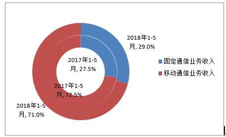重庆电信职业学院_重庆电信收入
