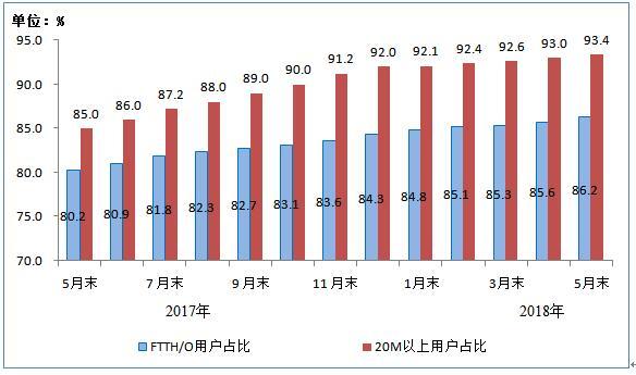 重庆电信职业学院_重庆电信收入