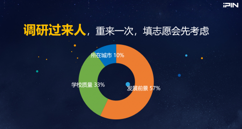 2018年高考志愿填报开始,超过70%毕业生后悔