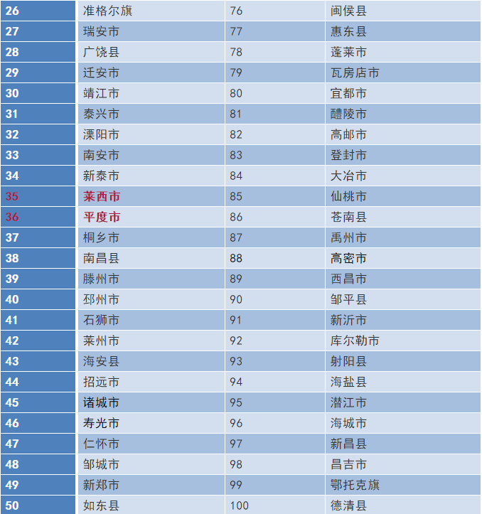 2019全国县市经济排名_(第十六届全国县域经济与县域基本竞争力百强县排名公布.)-长沙...