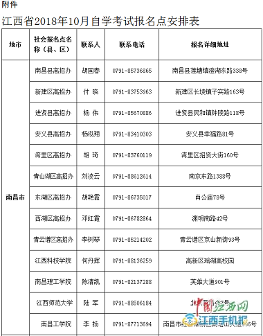 @江西考生:11地市自学考试报名联系方式公布