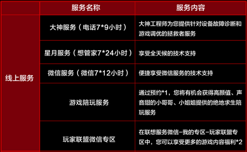 服务售后哪家强?京东上线的这些服务千万不要