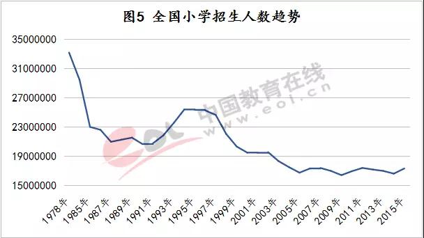 中国老龄人口峰值_未来20年是中国老年人口增长最快的时期,峰值将达4.87亿人